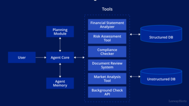 Transforming Business Decisions: How AI Due Diligence Agents are Revolutionizing Risk Assessment