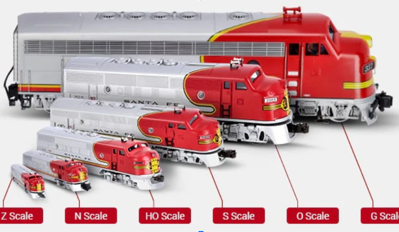 The Train Store Experience: How Trainz Makes Online Train Shopping Easier